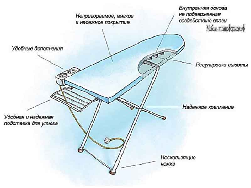 Складная гладильная доска в шкаф своими руками